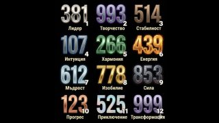 Тест: Избери си трицифрено число и виж какво ще ти разкрие!