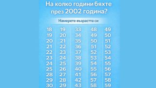 На колко години бяхте през 2002 година? Намерете възрастта си и вижте какво означава това днес
