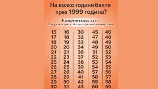 На колко години бяхте през 1999 година? Намерете възрастта си и вижте какво послание ви очаква!
